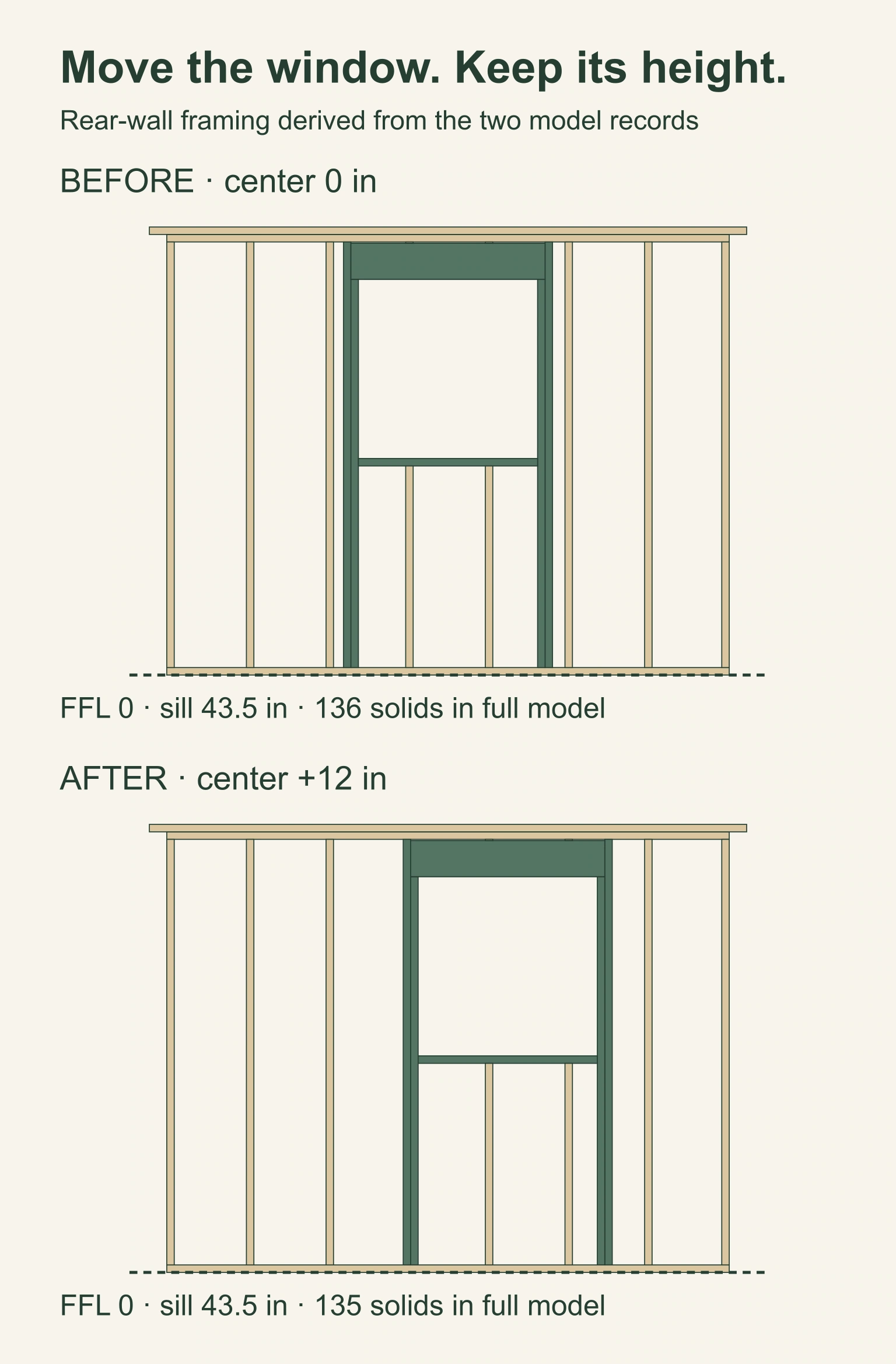 Two measured rear-wall elevations show W01 centered and then moved twelve inches right.