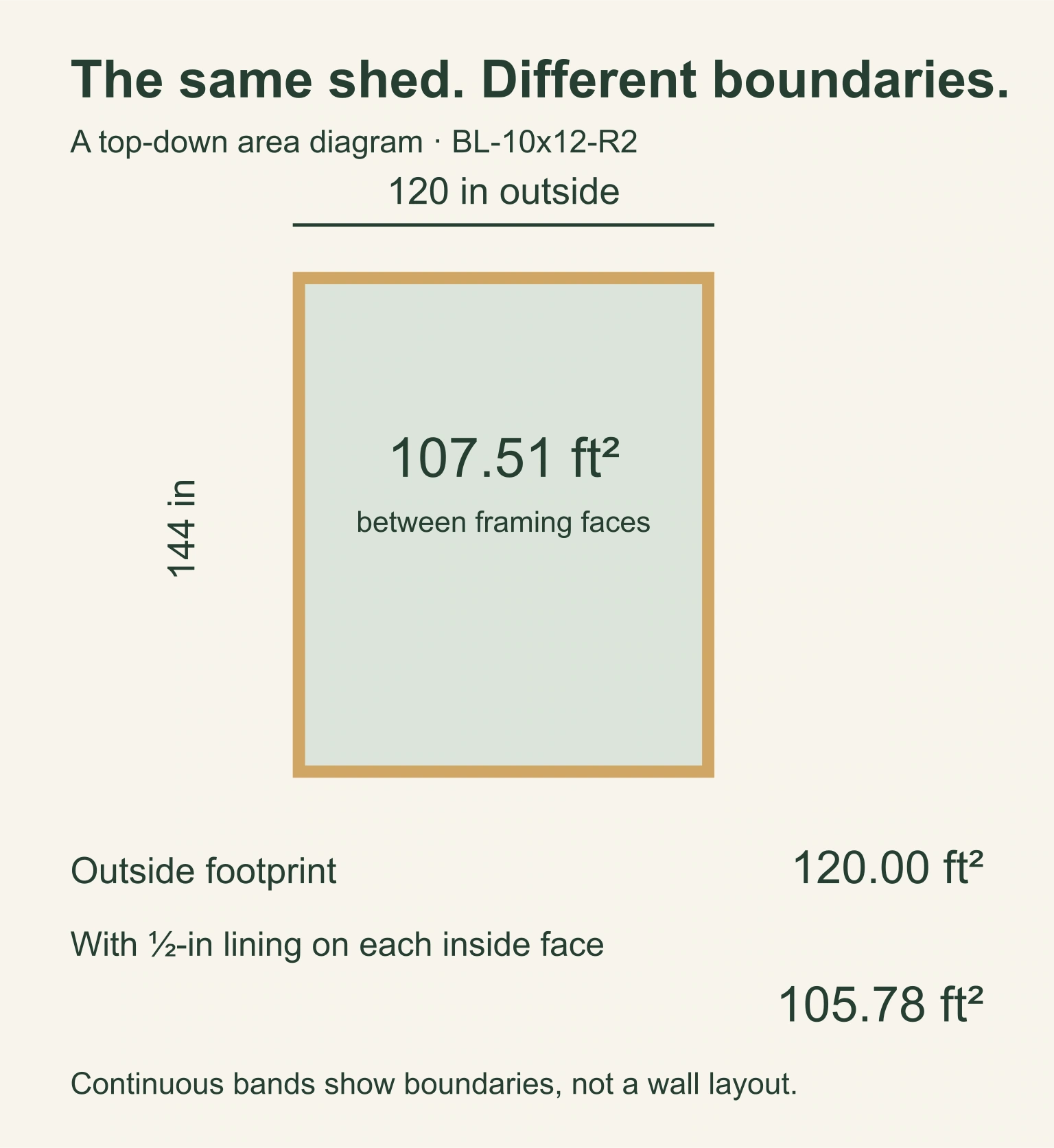 Outside framing and inside-area comparison for the 10 by 12 shed.